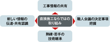 イメージ6