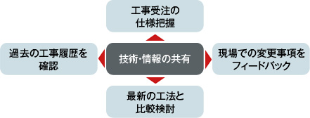 イメージ8