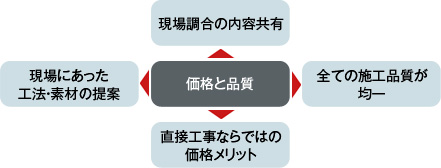 イメージ10